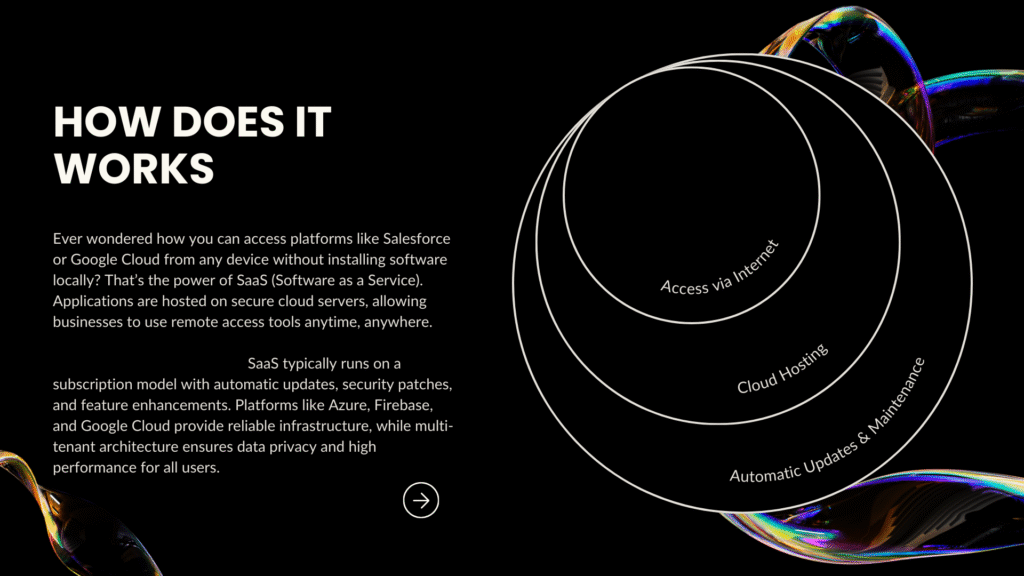 How SaaS works: Cloud-based software delivery illustration
